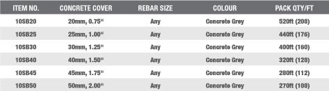 table 4